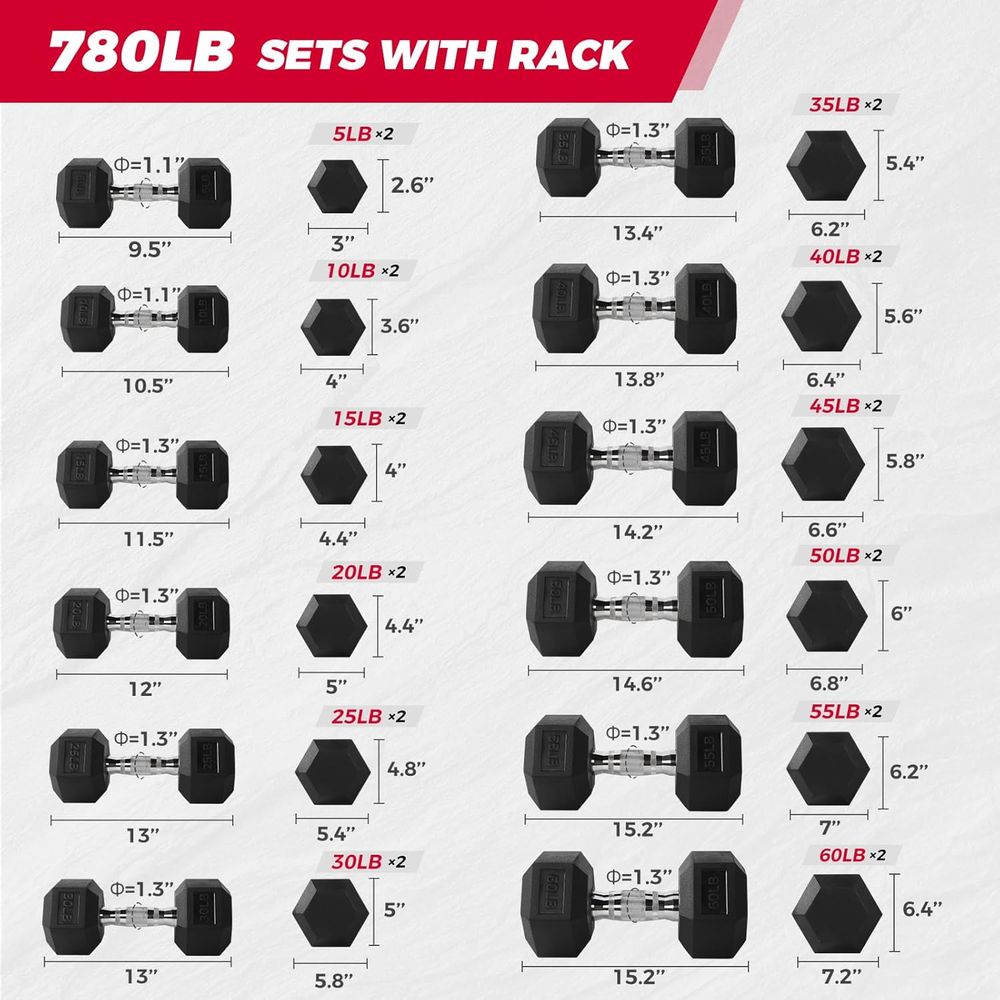 Hex Dumbbells Set with Rack, 5 - Hex Dumbbell Set review and price