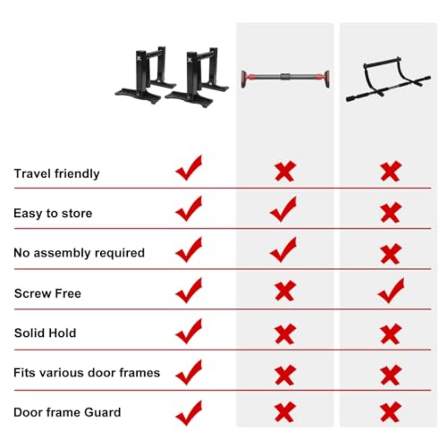 Doorway pull-up bar for home g - Home Gym Needs review and price